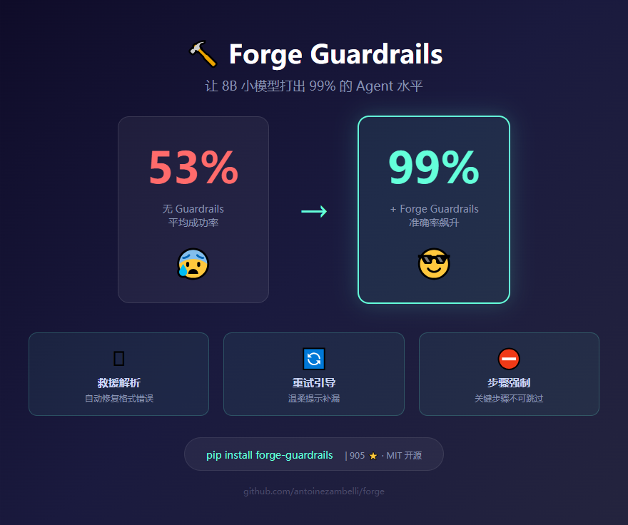 forge_guardrails