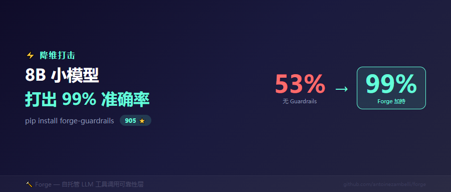 8B 模型干翻大厂，准确率 53%→99%，这个 Guardrails 项目太狠了