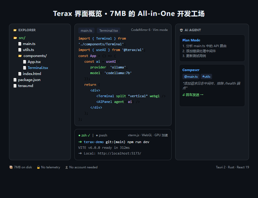 terax界面概览