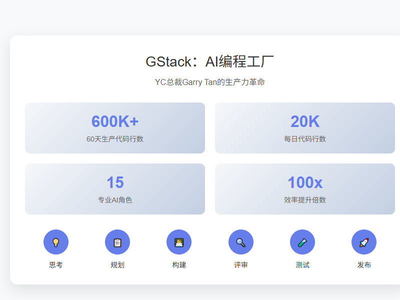 GStack核心概念