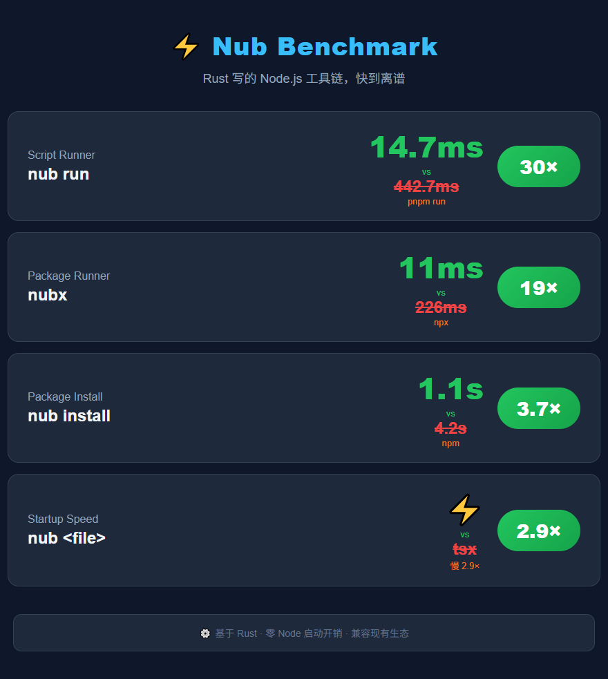 nub benchmark
