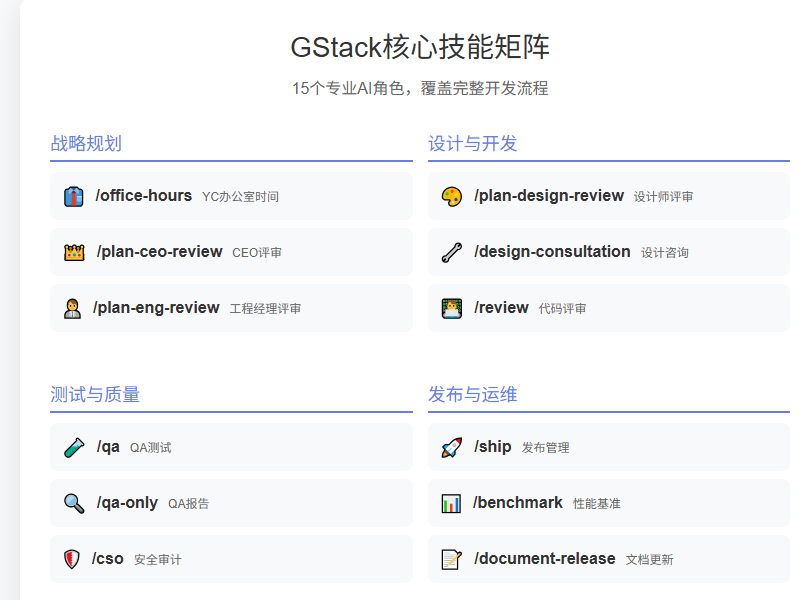 GStack核心技能矩阵