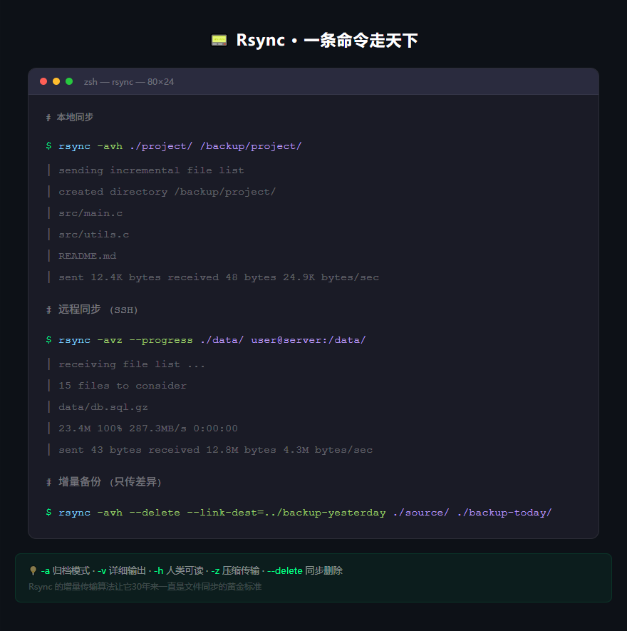 rsync 命令行实战
