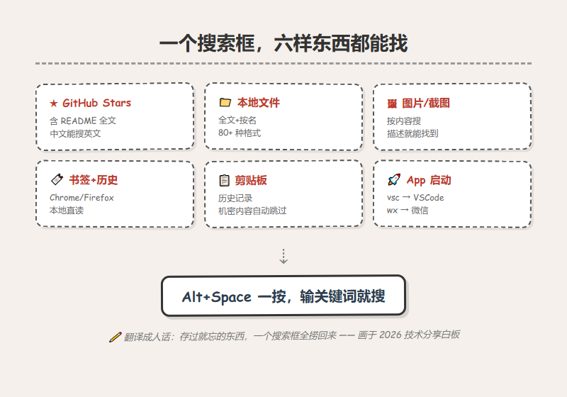magpie