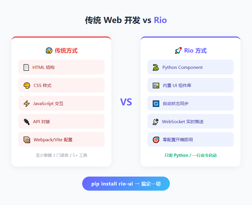 Rio vs 传统开发