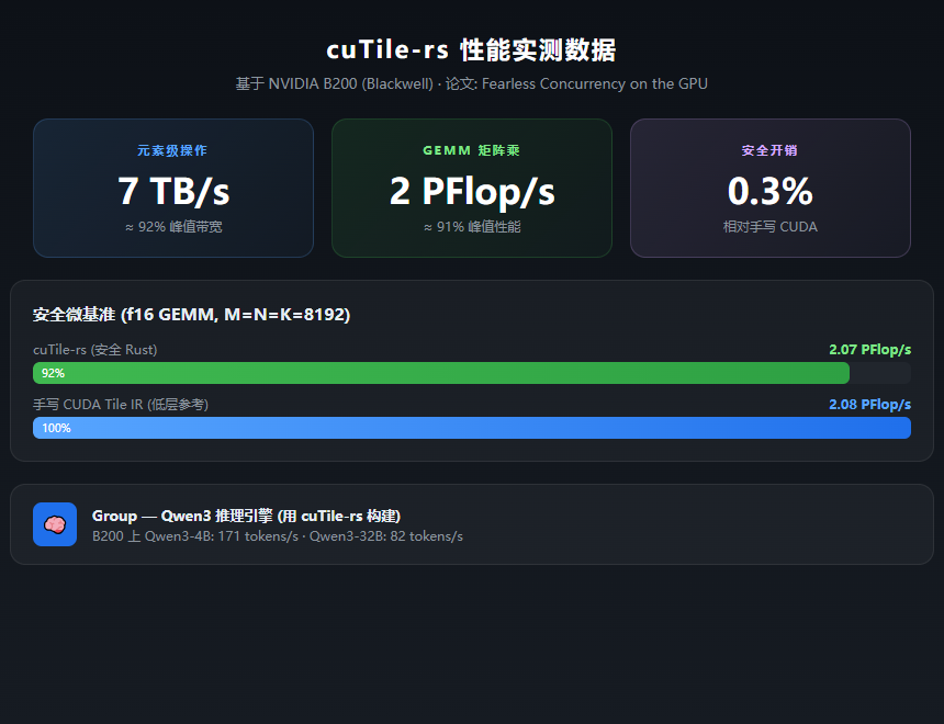 cutile_benchmark