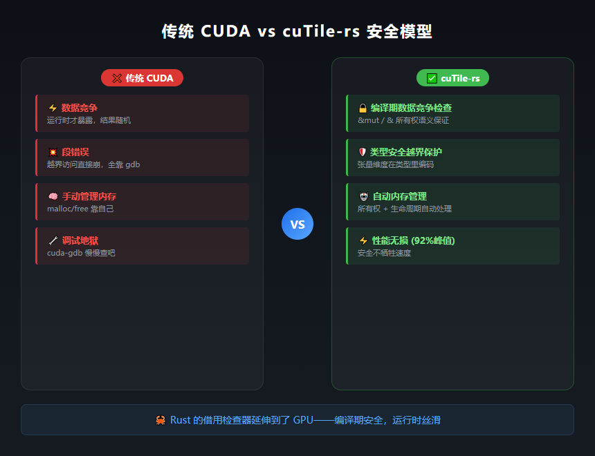 cutile_compare