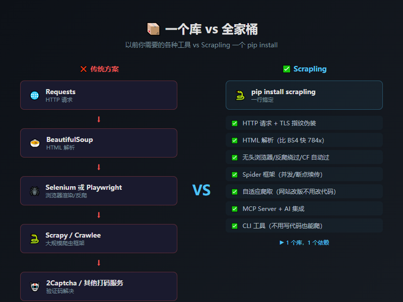 功能全家桶对比