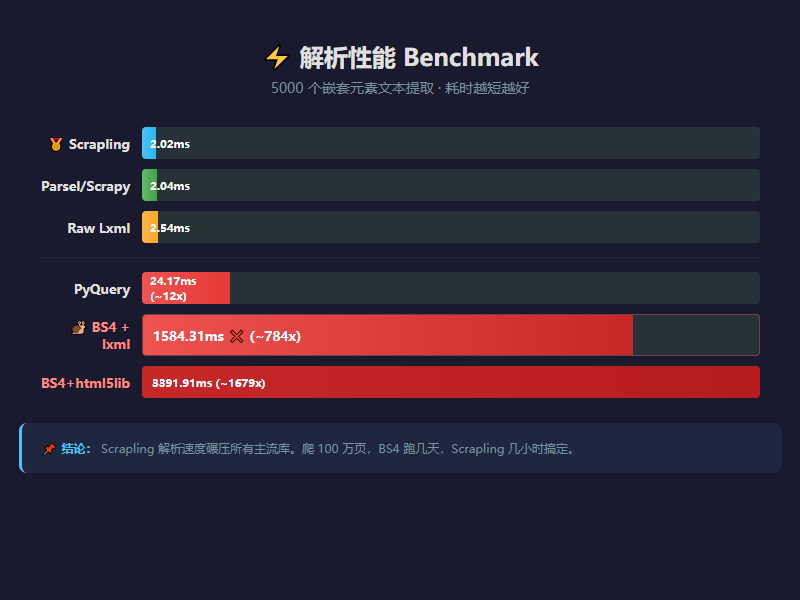 Benchmark 性能对比