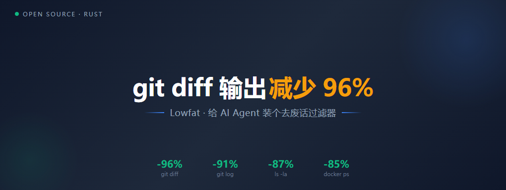 git diff 输出减少 96%！这个 Rust 工具让 AI 编程的 Token 成本直接打骨折